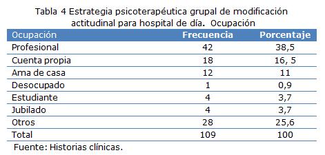 Tabla 4