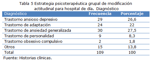 Tabla 5