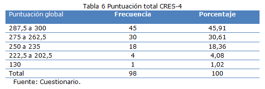 Tabla 6