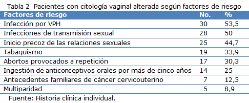 Tabla 2