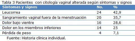 Tabla 3