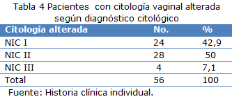 Tabla 4