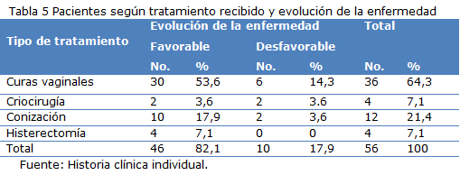 Tabla 5