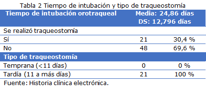 Tabla 2