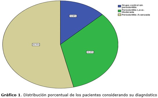 grafico 1