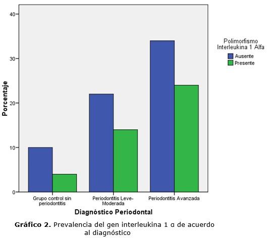 grafico 2