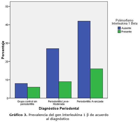 grafico 3