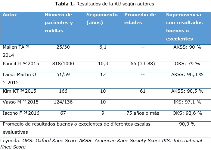 tabla 1