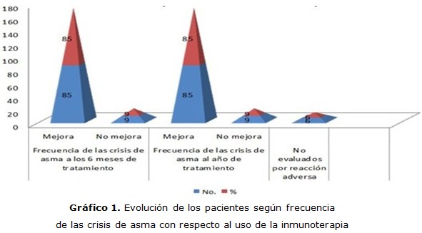 grafico 1