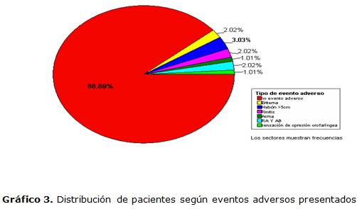 grafico 3