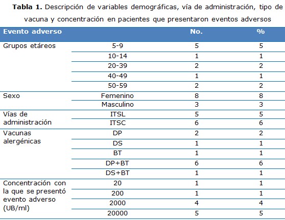 tabla 1