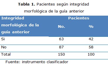 tabla 1