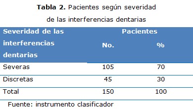 tabla 2