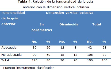 tabla 4