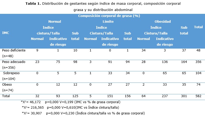 tabla 1