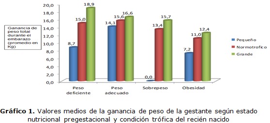 grafico 1