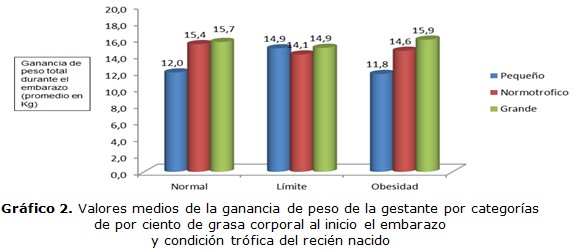 grafico 2