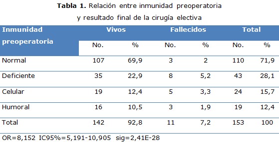 tabla 1