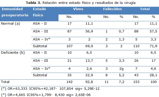 tabla 3