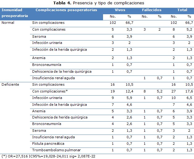 tabla 4