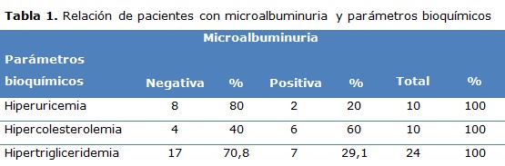 tabla 1