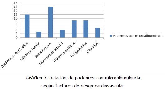 grafico 2