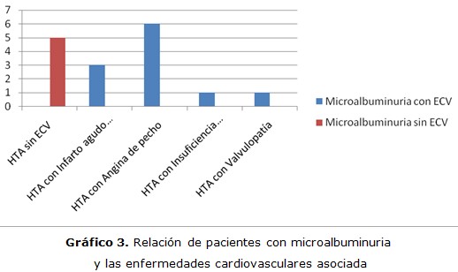 grafico 3