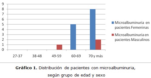 grafico 1