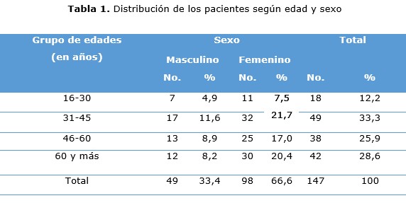 tabla 1