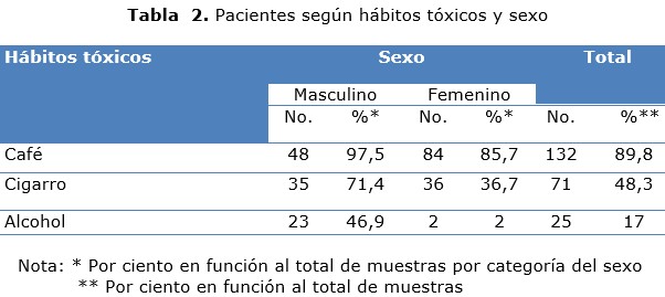 tabla 2