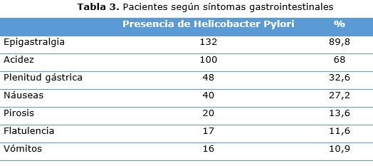 tabla 3