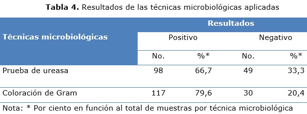 tabla 4