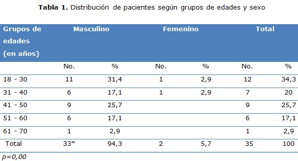 tabla 1