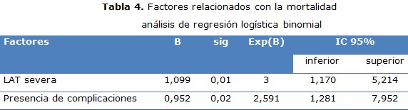 tabla 4