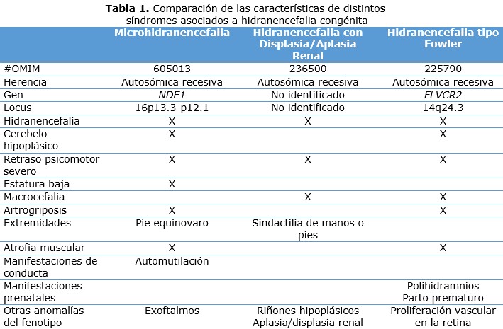 tabla 1