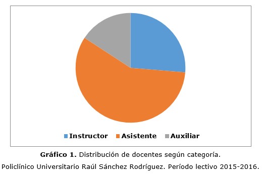 figura 1