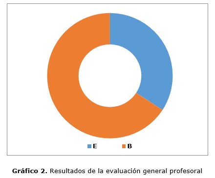 figura 2