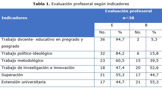 tabla 1