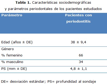 tabla 1