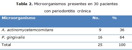 tabla 2