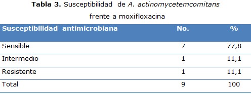 tabla 3