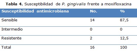 tabla 4