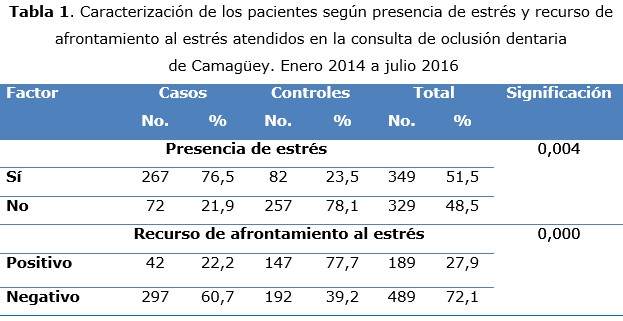 tabla 1