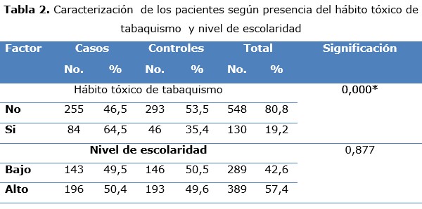 tabla 2