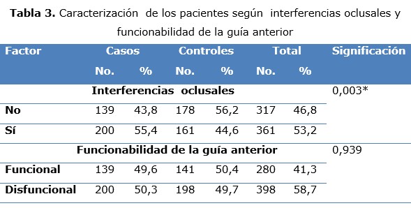 tabla 3