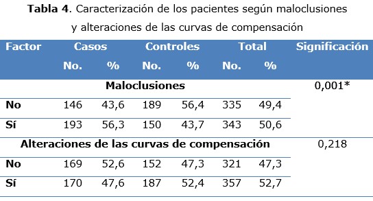 tabla 4