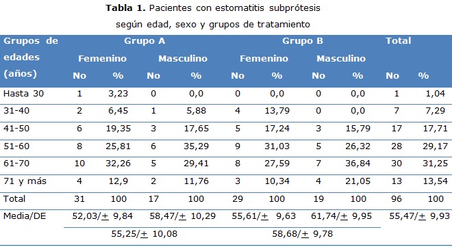 tabla 1