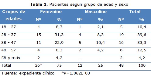 tabla 1