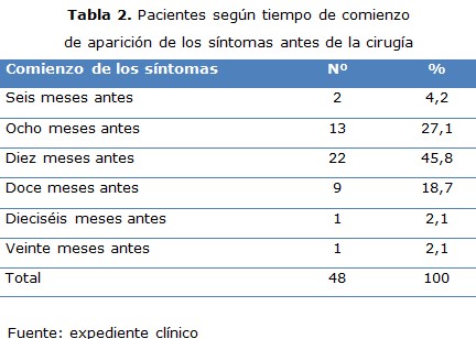 tabla 2