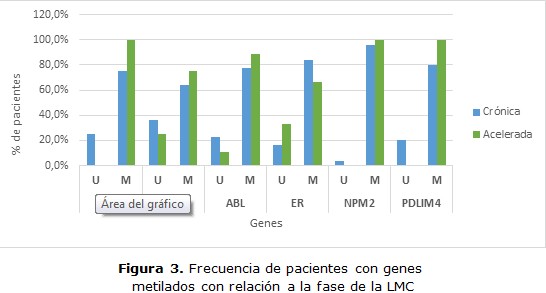 figura 3